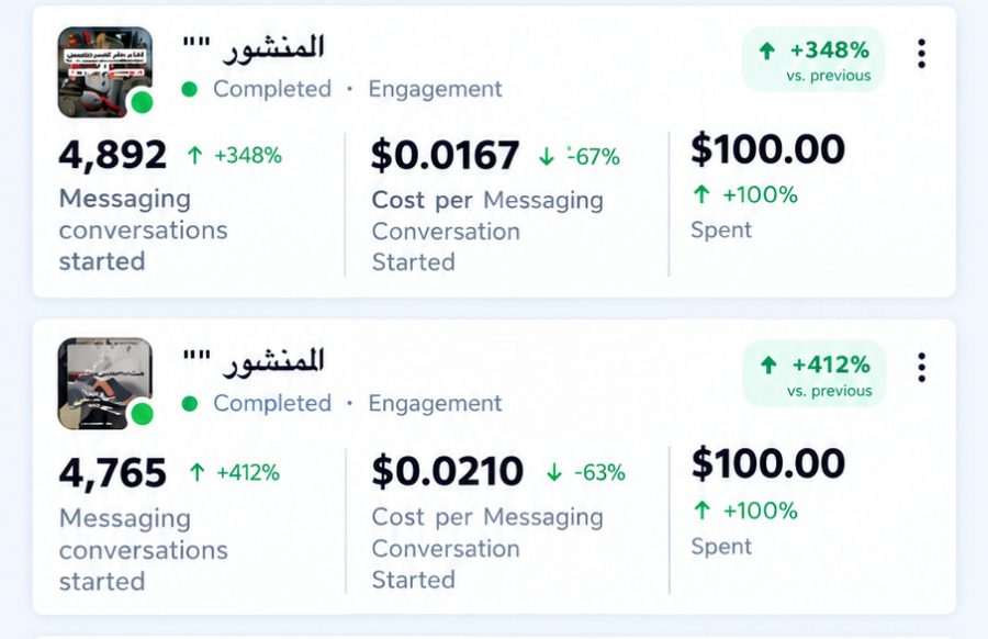 Tableau de bord publicitaire : 4 892 et 4 765 conversations démarrées, 0,0167 $ et 0,0210 $ par conversation, 100 $ dépensés par campagne